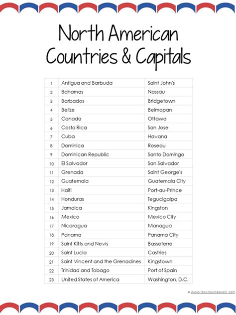the capital of america|america countries and capitals.
